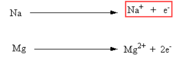 Screenshot-2026-01-03-200731 Metals And Non-Metals Complete Chapter Notes With Examples
